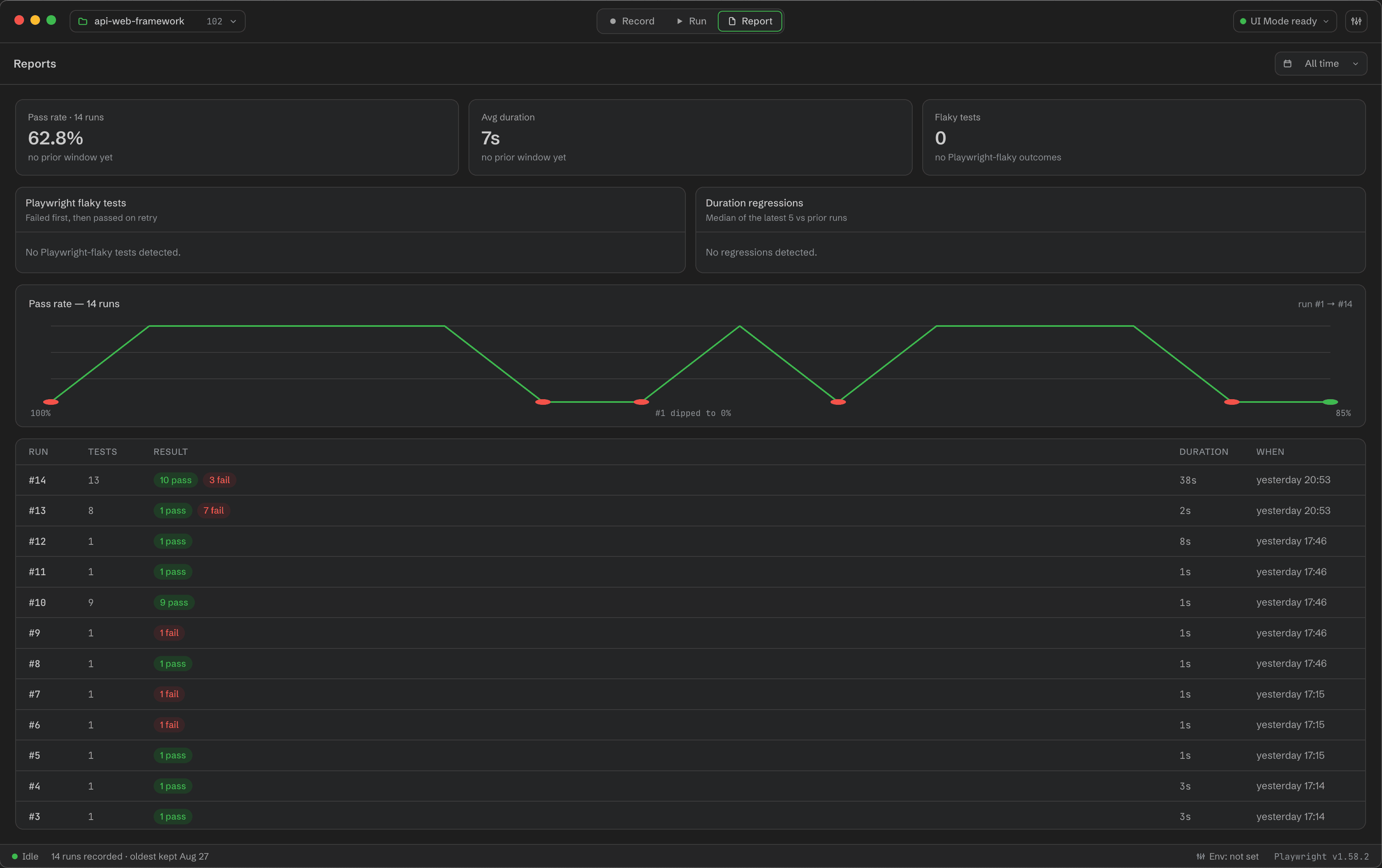 The Report destination showing pass rate, average duration and flaky test stats above a persistent table of recorded runs with pass and fail counts