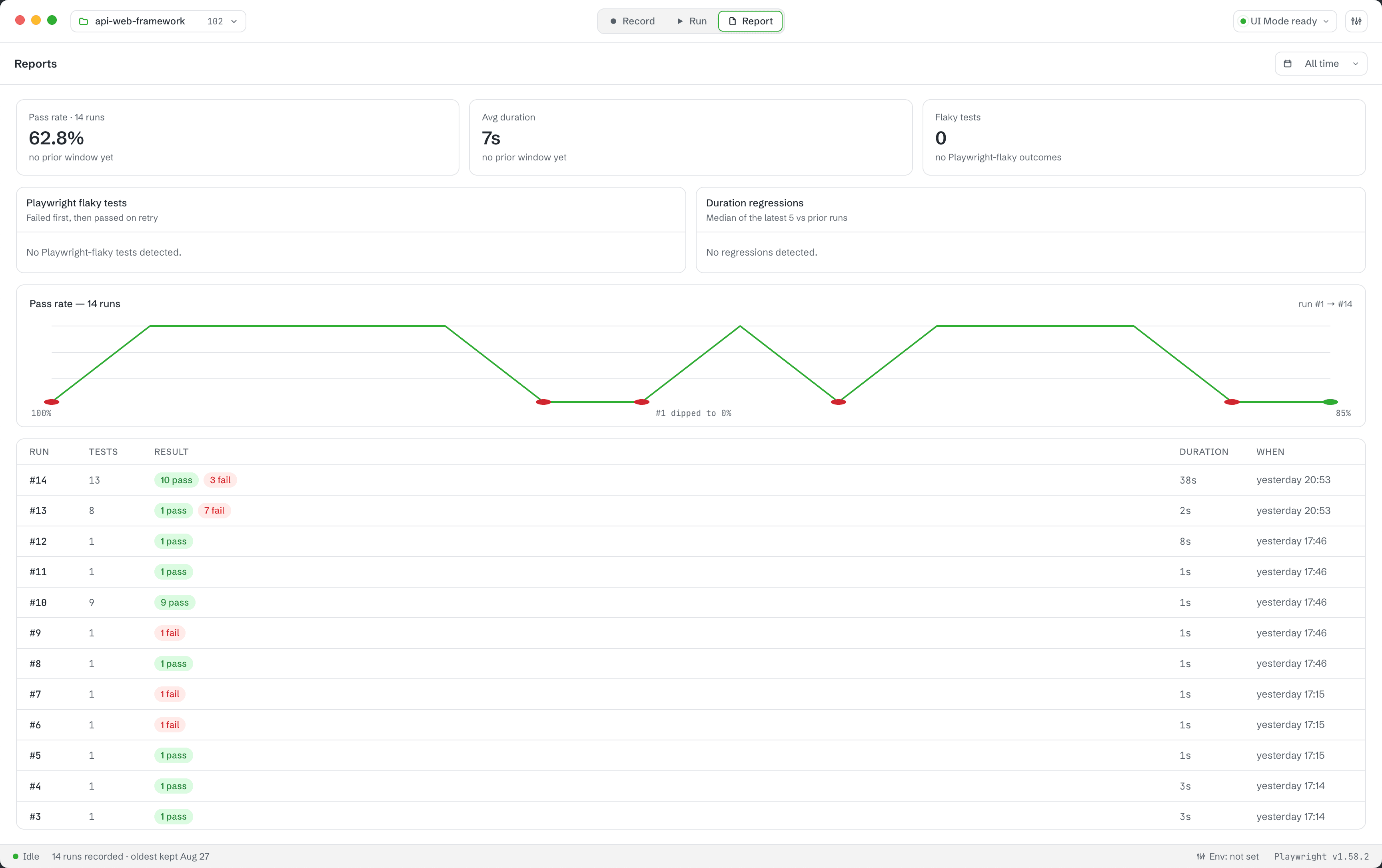 The Report destination showing pass rate, average duration and flaky test stats above a persistent table of recorded runs with pass and fail counts
